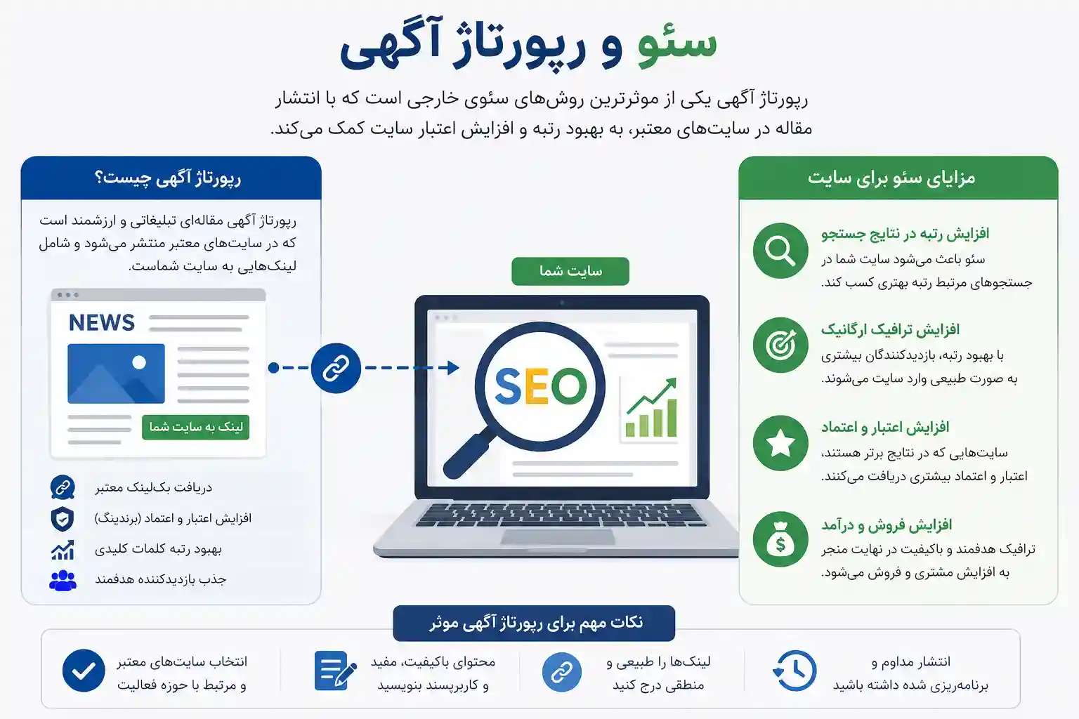 سئو و رپورتاژ آگهی